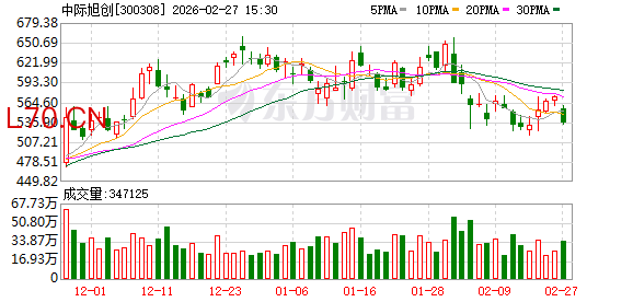 中际旭创：公司现在有能力保持产品的快速迭代和市场的竞争优势
