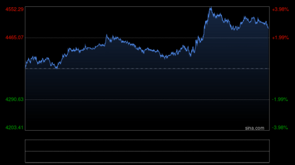 通胀担忧再起，黄金回落至5065美元，市场聚焦本周美国CPI数据