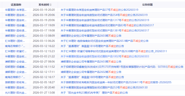 新发理财不好卖，年内已有35只发行失败！震荡行情下，机构纷纷发文安抚