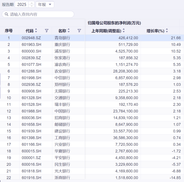 股东、高管又来抄底！7家银行披露增持公告，涉及资金超15亿元