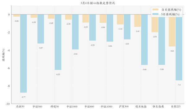 电力设备板块ETF领涨；ETF数量突破1400只丨ETF晚报