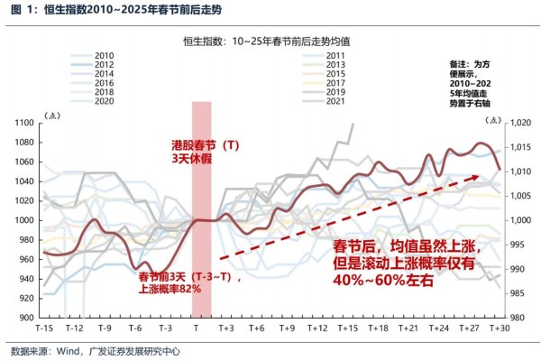 港股“春季躁动”遇上“解禁高峰” 投资者将如何应对？