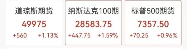 美股半导体盘前全线大涨，AMD狂飙近20%，美油失守90美元