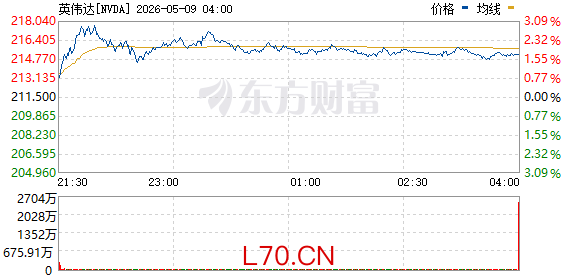 R图 NVDA_0