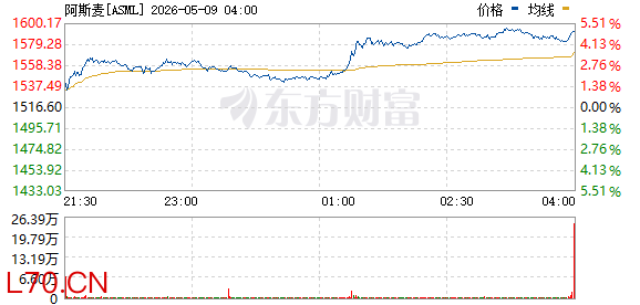 R图 ASML_0