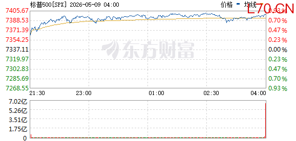 R图 SPX_0