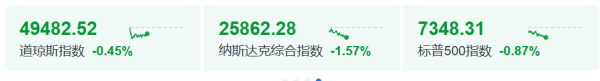 今夜，美联储，利空突袭！芯片半导体，集体大跌