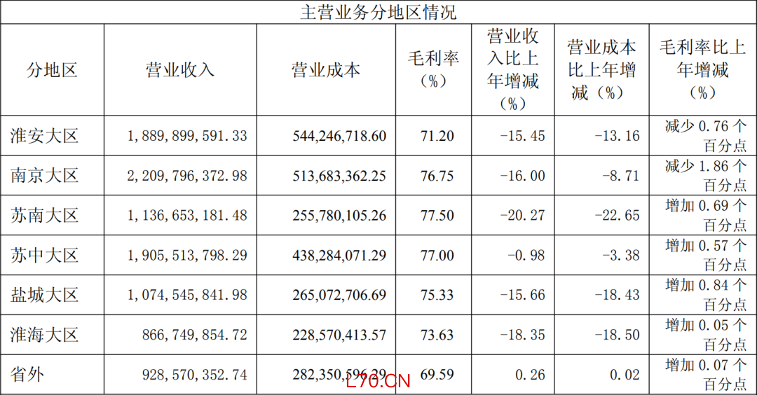 图片来源:今世缘2025财报截图