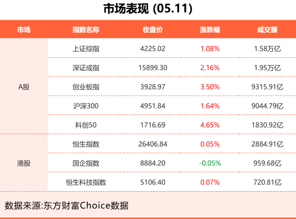 5月11日东方财富财经晚报（附新闻联播）