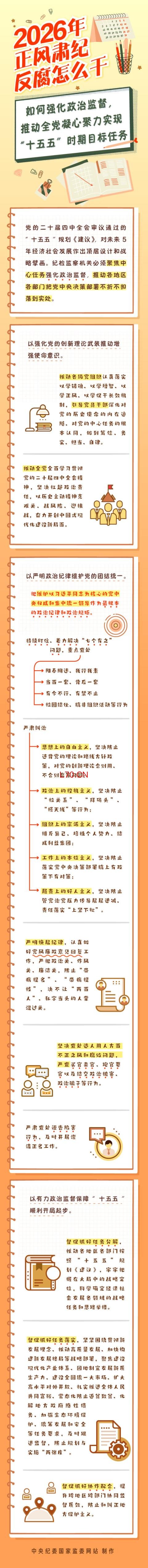 2026年正风肃纪反腐怎么干 | 如何强化政治监督，推动全党凝心聚力实现“十五五”时期目标任务