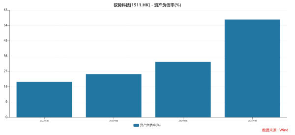 上市首日开盘破发，驭势科技三年亏损6.5亿元