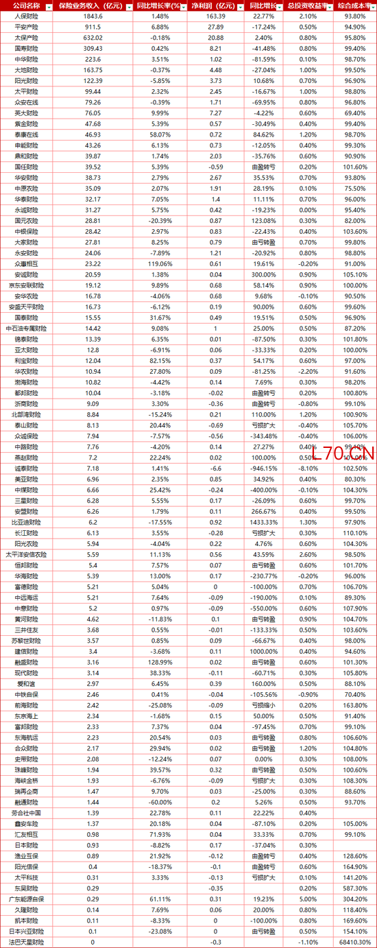 2026年一季度87家财险公司业绩