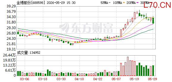 K图 688598_0