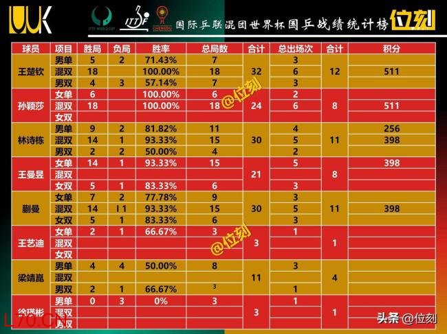 国乒男团已无退路