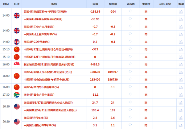 CWG资讯：贸易乐观难抵美通胀数据不及预期，美元周三再次下跌，金价刷新本周高点<p>