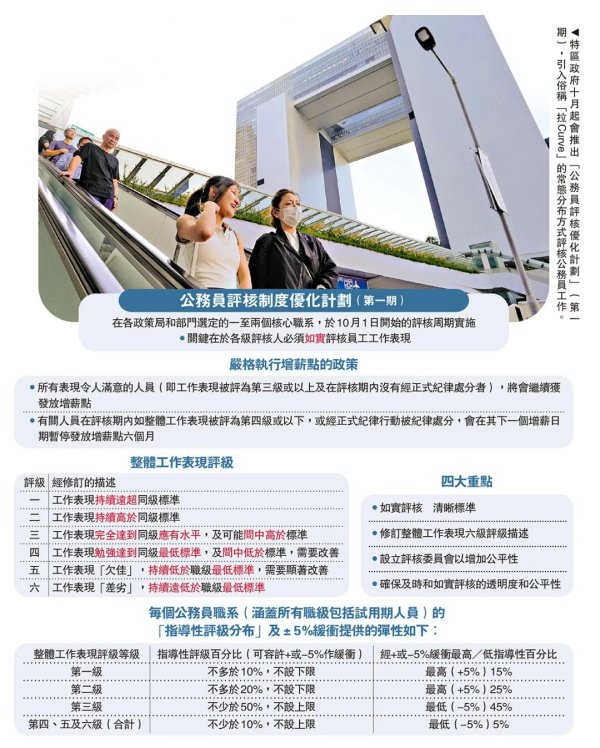 2026年6月7日（周日）早安香港