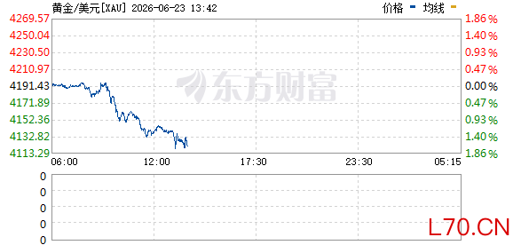 R图 XAU_0