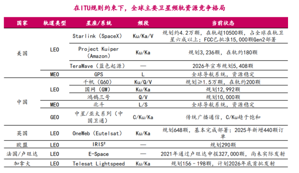 长征十号乙首飞，再添里程碑，商业航天离好生意还有多远？