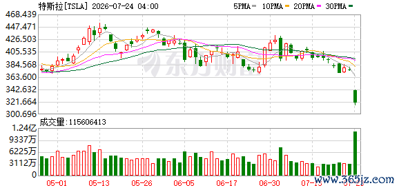 K图 TSLA_0