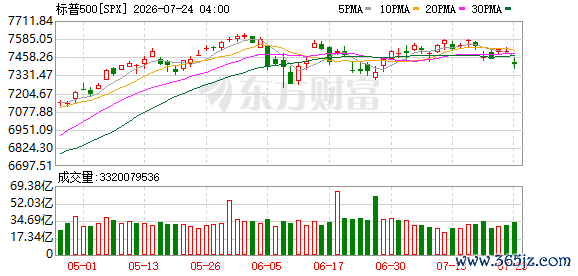 K图 SPX_0