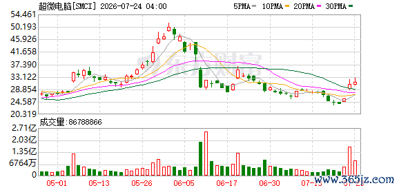 K图 SMCI_0