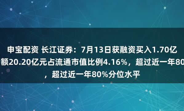申宝配资 长江证券：7月13日获融资买入1.70亿元，融资余额20.20亿元占流通市值比例4.16%，超过近一年80%分位水平